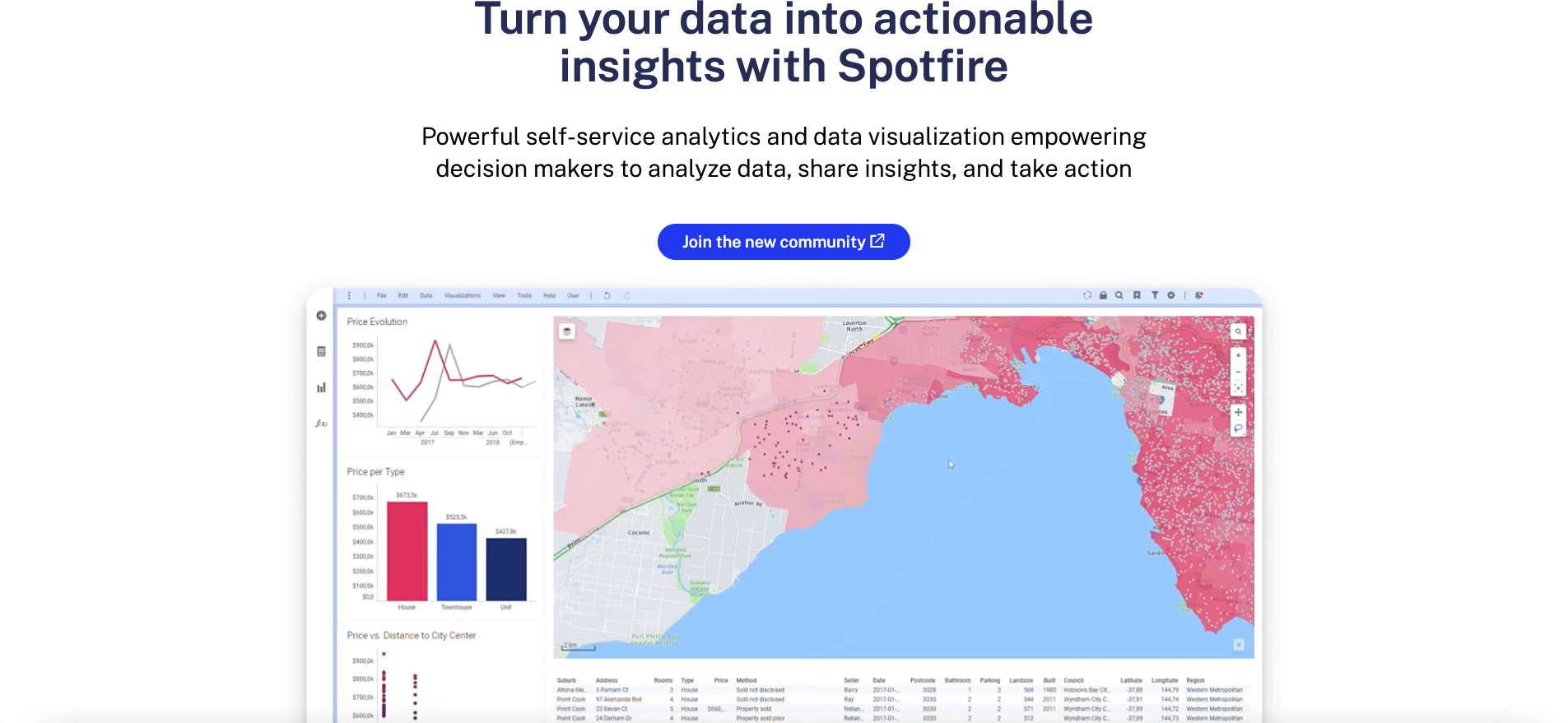 TIBCO Spotfire