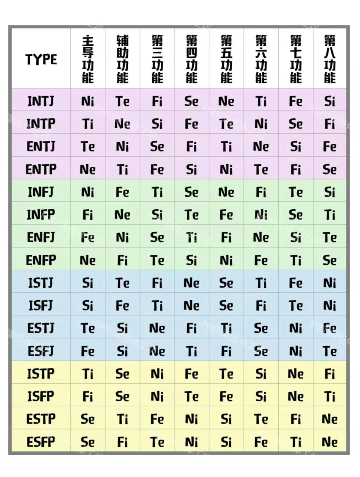荣格八维怎么看 解读你的 MBTI 八维认知测试数值 (附测试题)