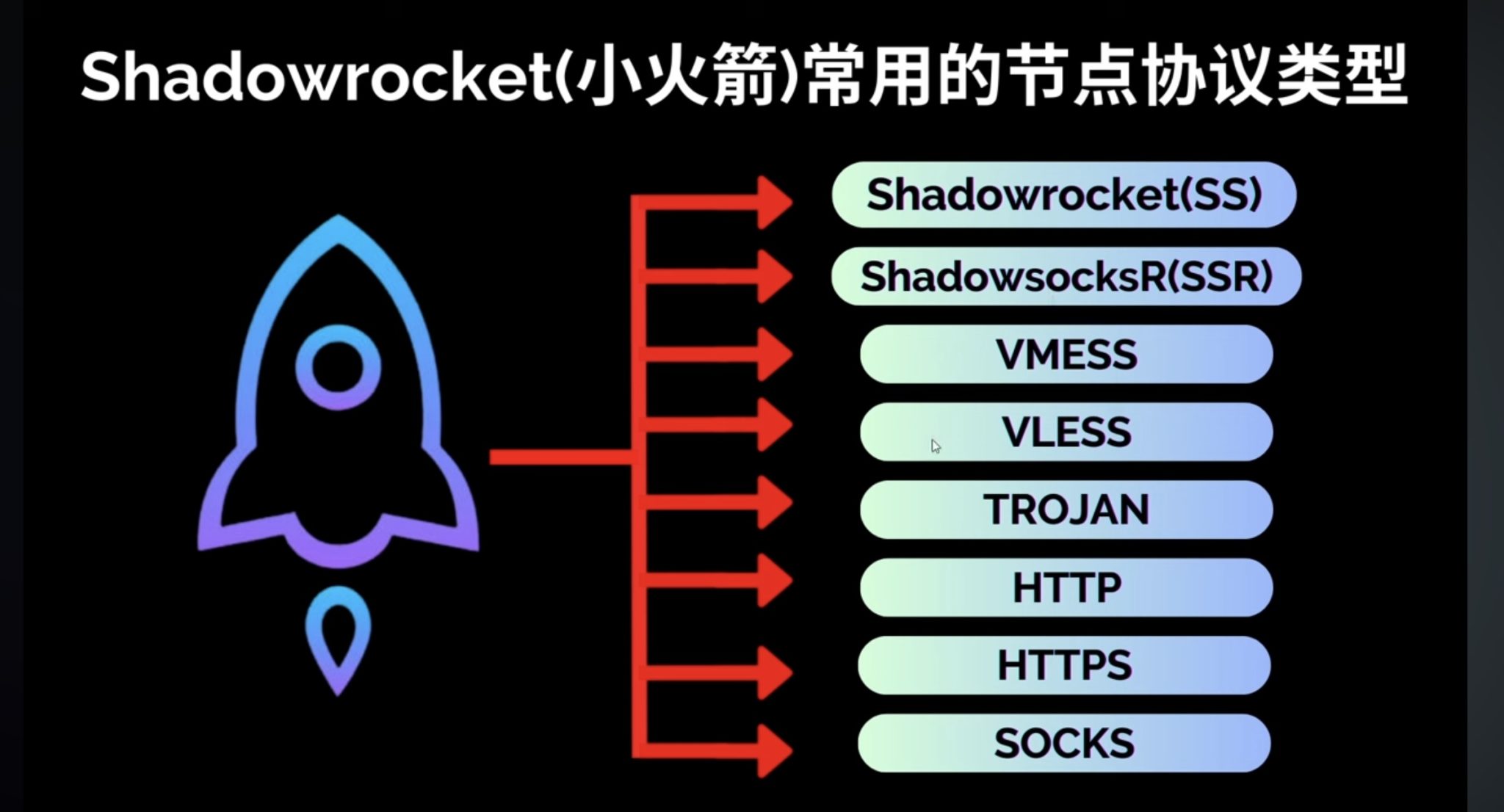 苹果 iOS / Mac 平台上优秀翻墙代理软件大盘点
