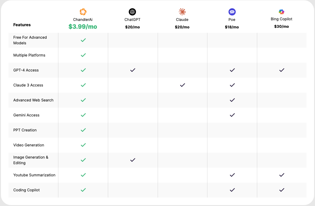 Pricing Compapre