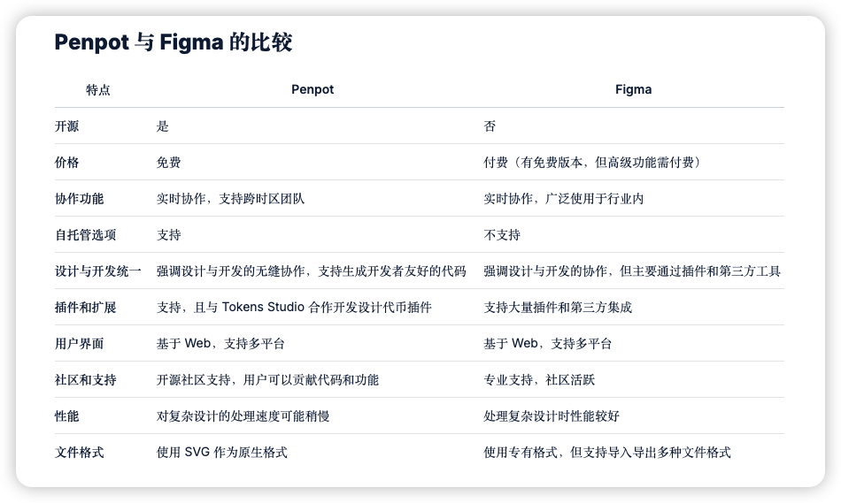 Penpot 与 Figma 的比较