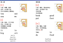 48 个国际音标口型舌位图 PDF 文档下载|TopsTip