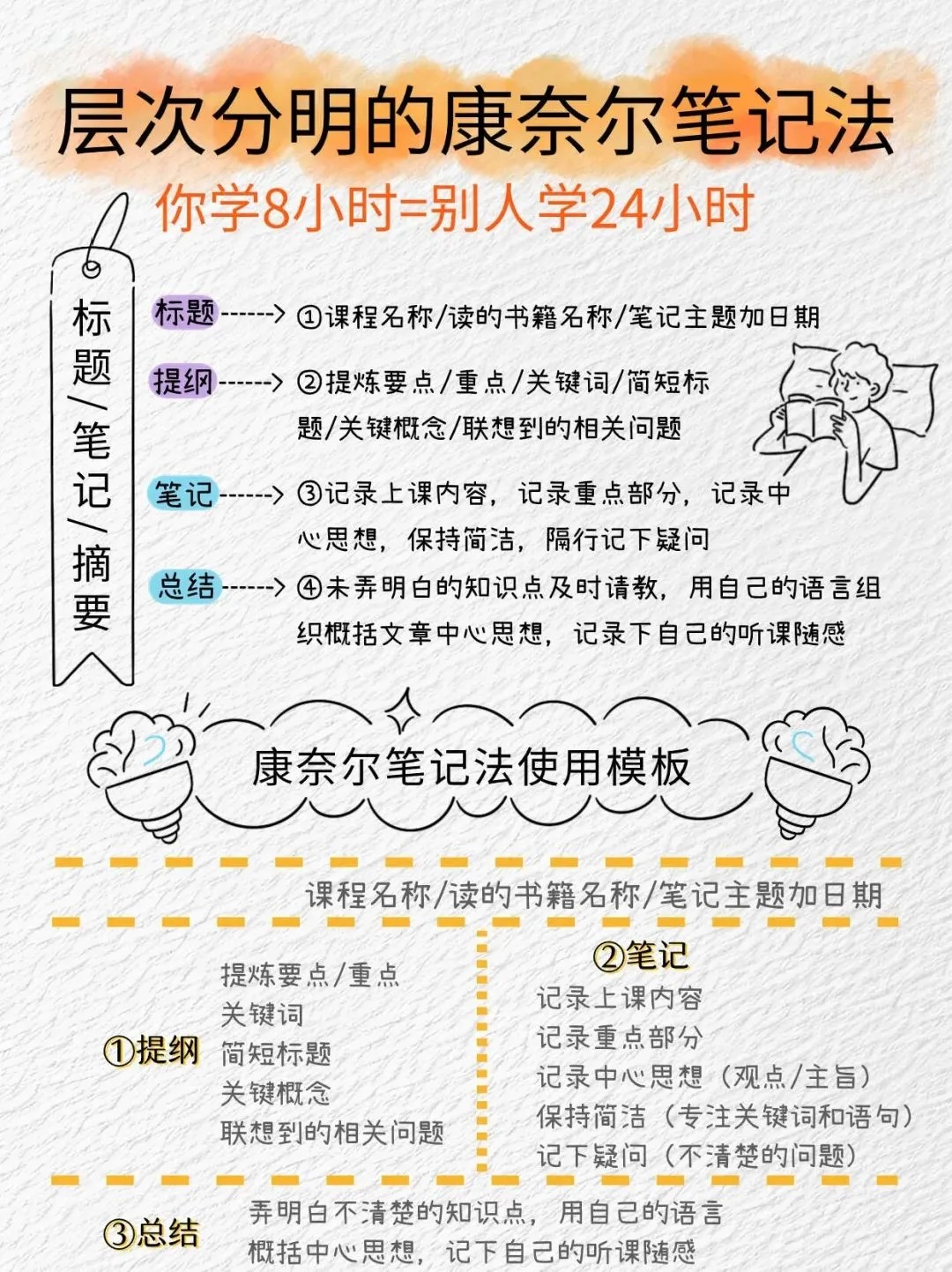 康奈尔笔记法