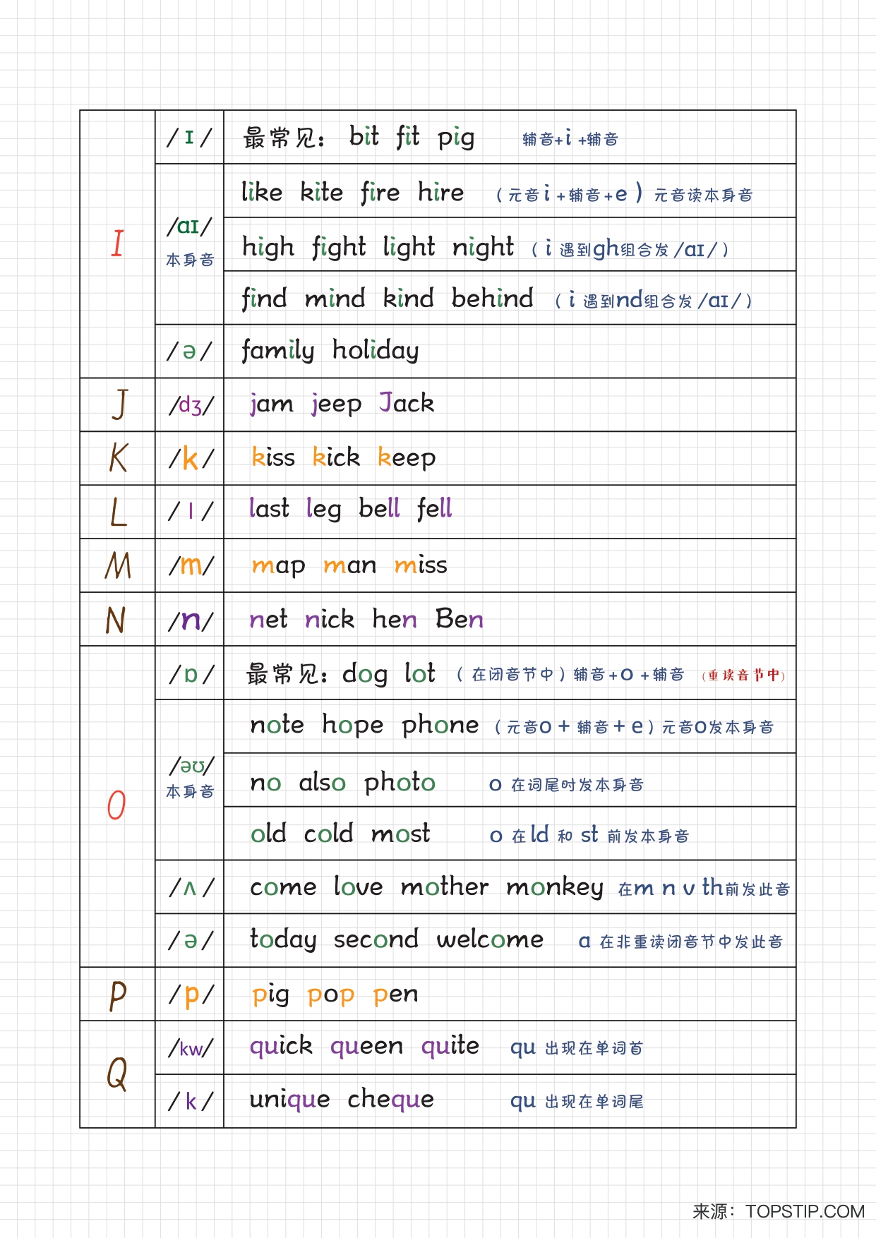 自然拼读音标笔记 PDF 演示第二页