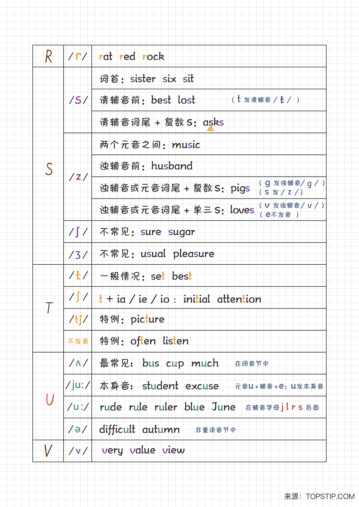 自然拼读音标笔记 PDF 演示第三页