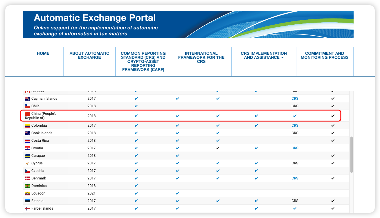 中国于 2017 年 1 月 1 日实施新的账户开户程序，并于 2018 年进行第一次信息交换。