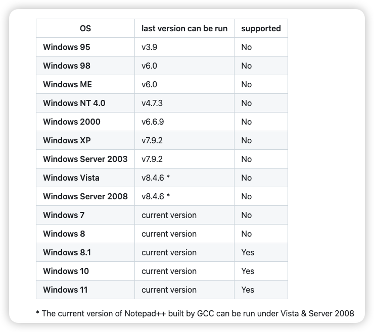 NotePad++ 支持的系统和软件版本
