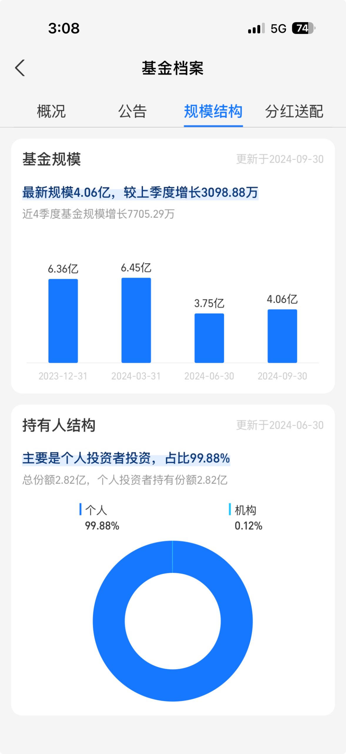 华宝海外科技股票型证券投资基金 (QDII-LOF) 规模结构