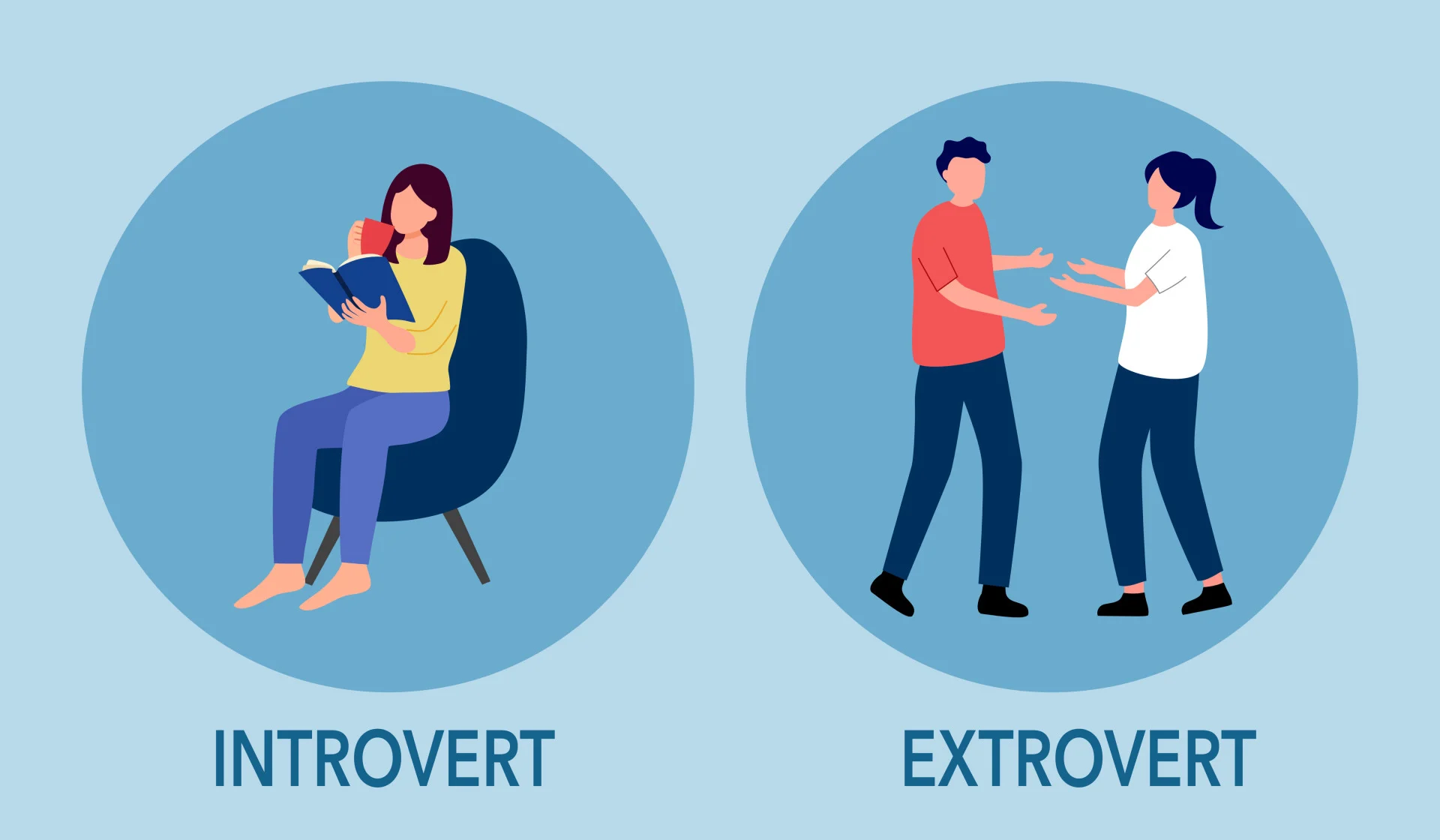 extraversion and introversion