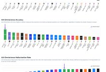 OpenAI 推出 GPT-5.1 Pro：针对专业用户的高端升级，正面迎战 Google Gemini 3 Pro｜TopsTip